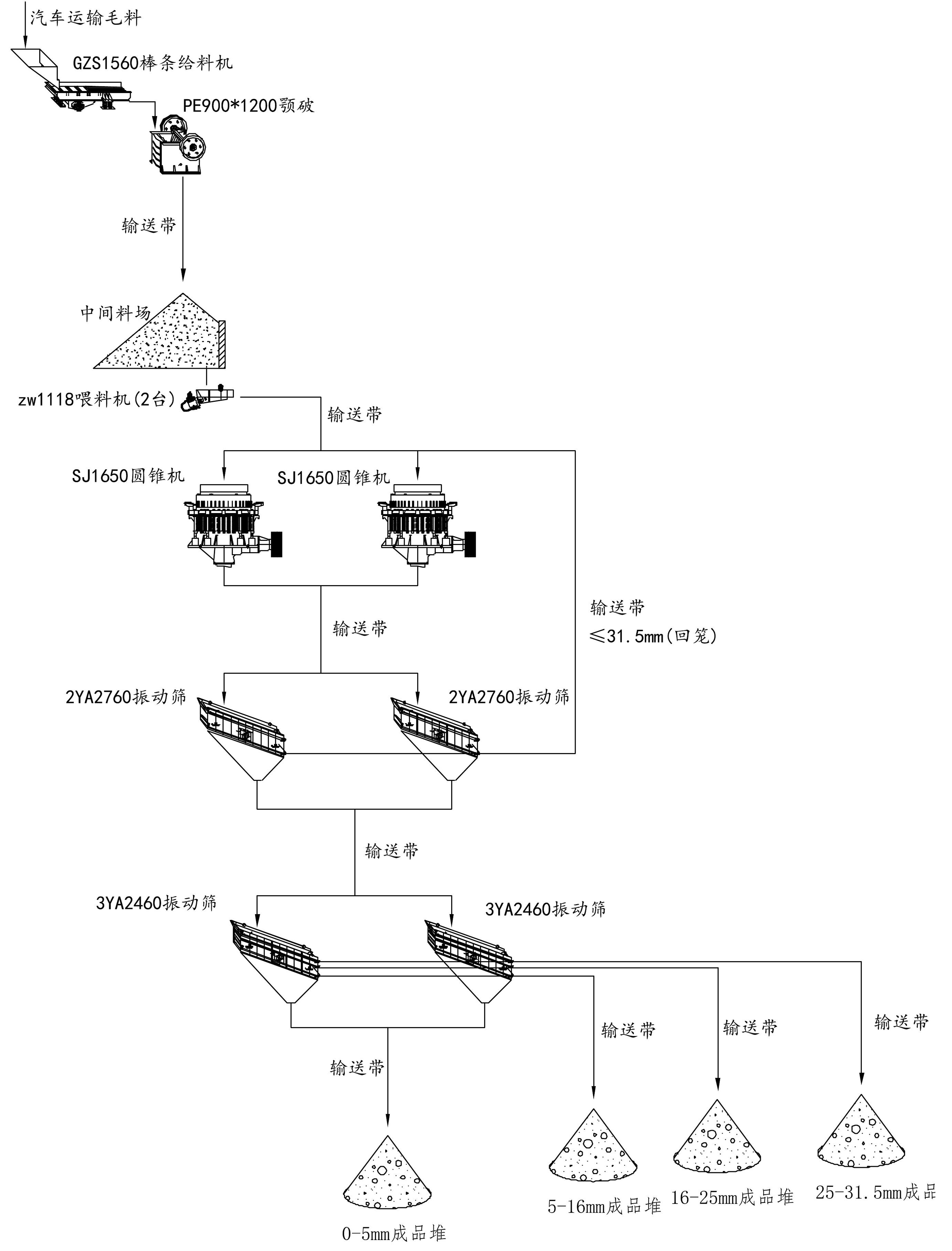 石料生產(chǎn)線（時(shí)產(chǎn)300噸）